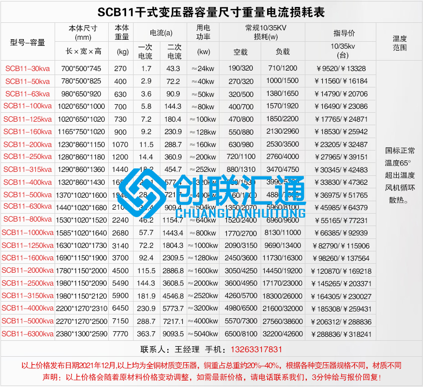 1660033470104024.jpg scb11干式不同容量?jī)r(jià)格及尺寸電流重量損耗.jpg