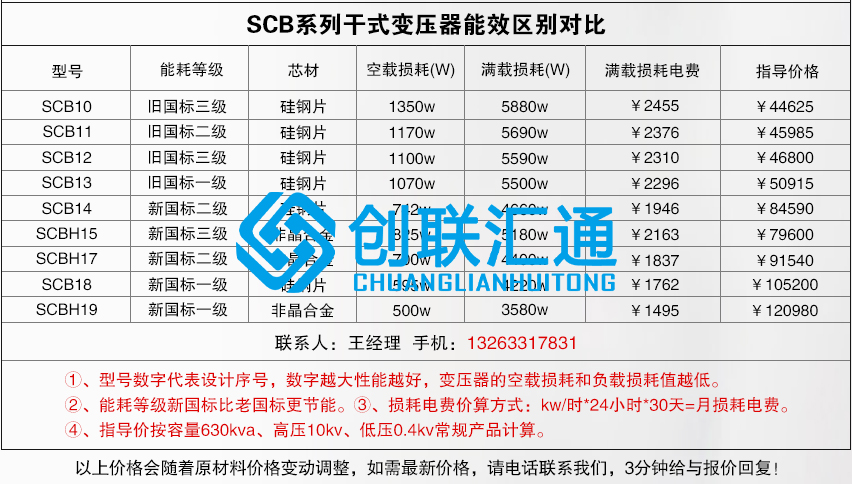 1660557915101626.jpg 干變個(gè)系列區(qū)別.jpg